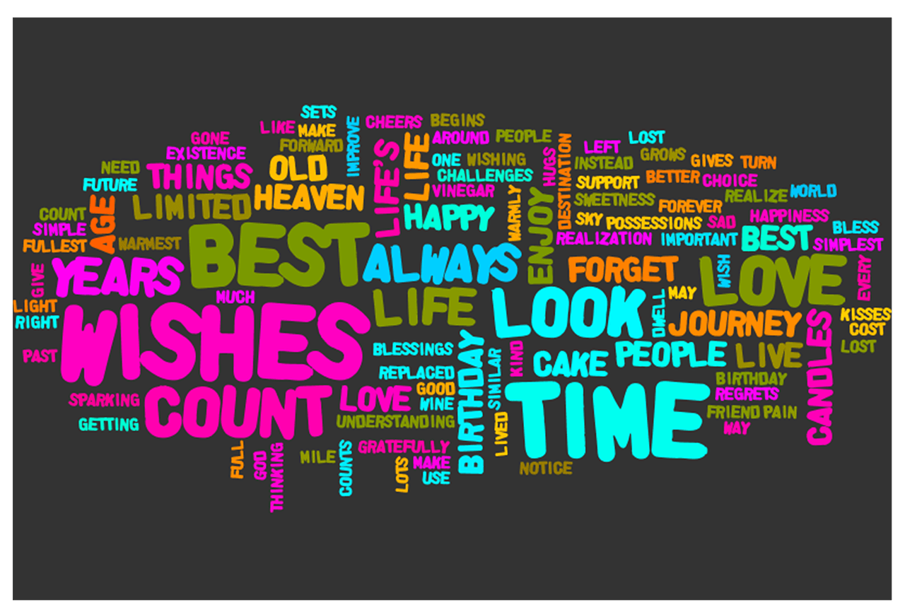 Easy To Use Word Cloud Generator